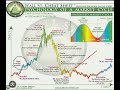 BTC Eth Sol Market Watch的AI加密硬幣城堡