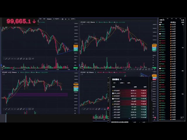 Bitcoin contract real trading#Bitcoin#Bitcoin#Ethereum#比 比