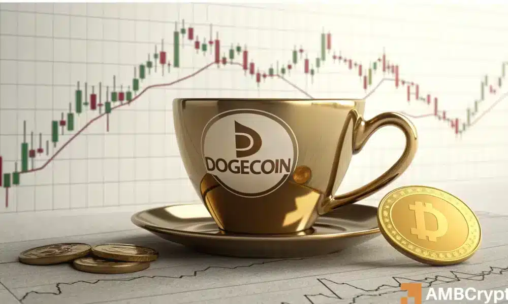 Price signalisiert Dodelcoin (DOGE) Ein bullischer Trend, während der Krypto -Analyst "Cup & Handle" -Breakout hervorhebt