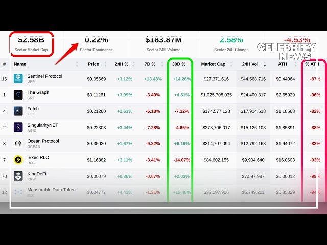 暗号通貨ローラーコースター仮想トークン分析と予測