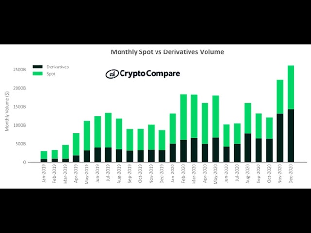 [Exploration profonde] Impact du bitcoin sur le marché mondial: il est prévu que le taux d'utilisation des banques, de la vente au détail et de l'assurance en 2025 augmentera de 50%