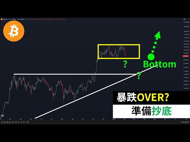 犬のコインビットコインが突っ込んだ！ BTCはコピーする準備ができています！