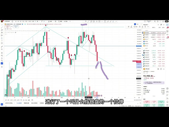 開春第一大暴跌，比特幣的空頭趨勢要開始了嗎？ (建議2倍速觀看)｜全網最透明實盤交易博主分析！ ｜關注幣Coin萬年看實盤｜加密貨幣｜比特幣｜以太坊｜