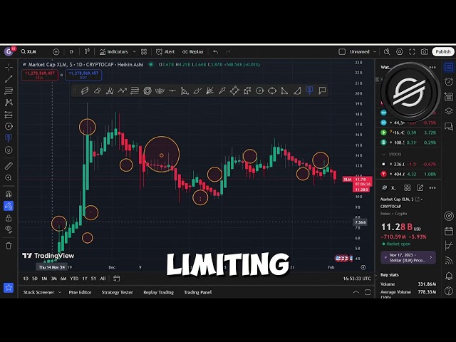 The Psychology of Stellar (XLM) Investor Success in the Crypto Market