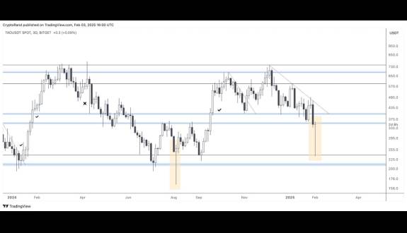 Crypto Rand