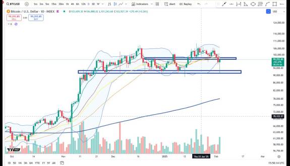 Cheds Trading