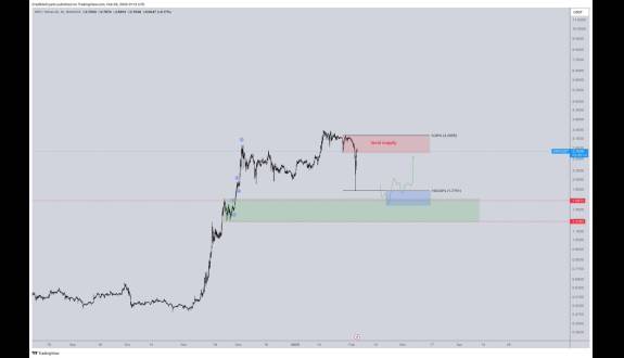 CrediBULL Crypto