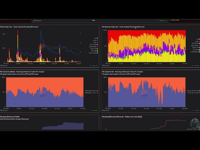 Rejoignez Moodeng Eth et obtenez un jeton d'analyse d'Onchain Moodeng Ethereum 🤩