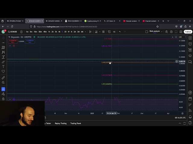 Analyse des prix XCN OnyxCoin: le bas est dans