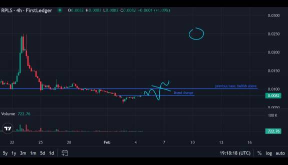 WSB Trader Rocko🚀🚀🚀