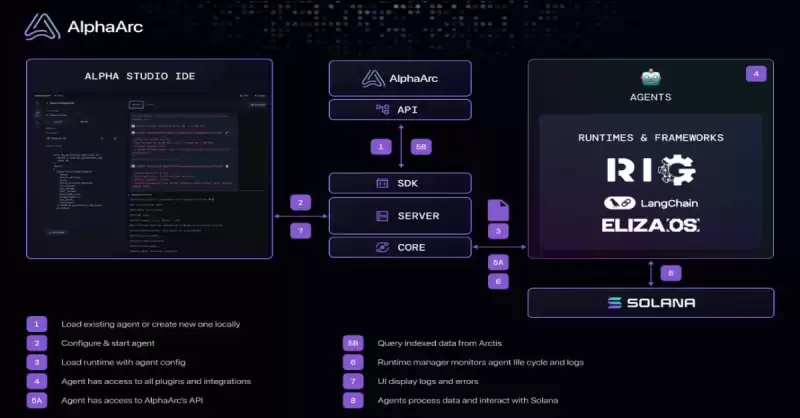 Which Solana-based cryptos are making waves today? Which Solana-based cryptos are making waves today?