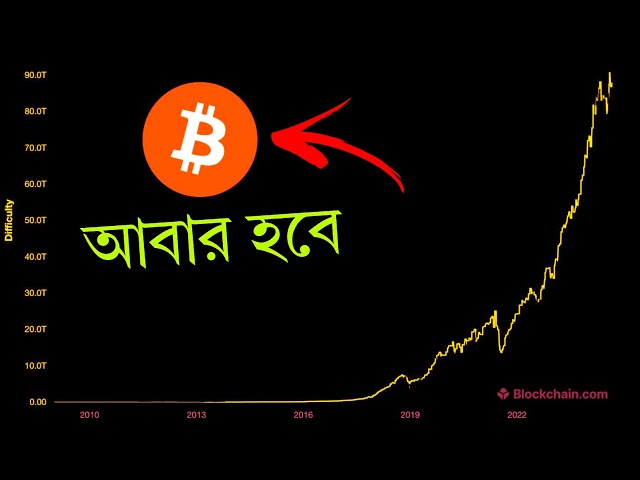 BTC et Alts Coin Market Update Bangla