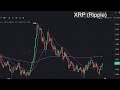 [LIVE] XRP（Ripple）Live -XRP Trading Live（M1 + M5）