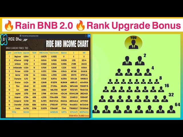 #Rain BNB 2.0泰米爾語中的升級獎金#RideBnB