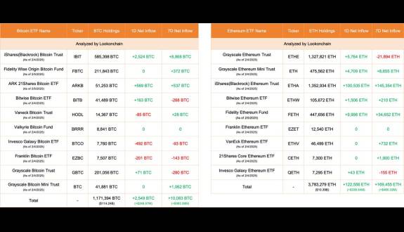 Lookonchain