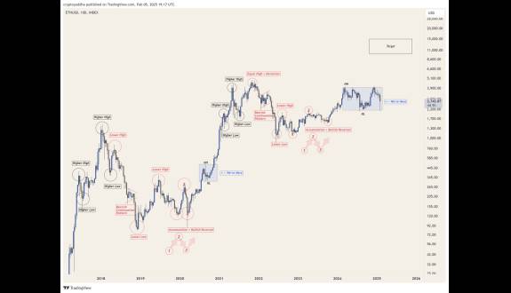 Crypto Yoddha