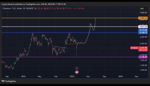 Crypto General🧲