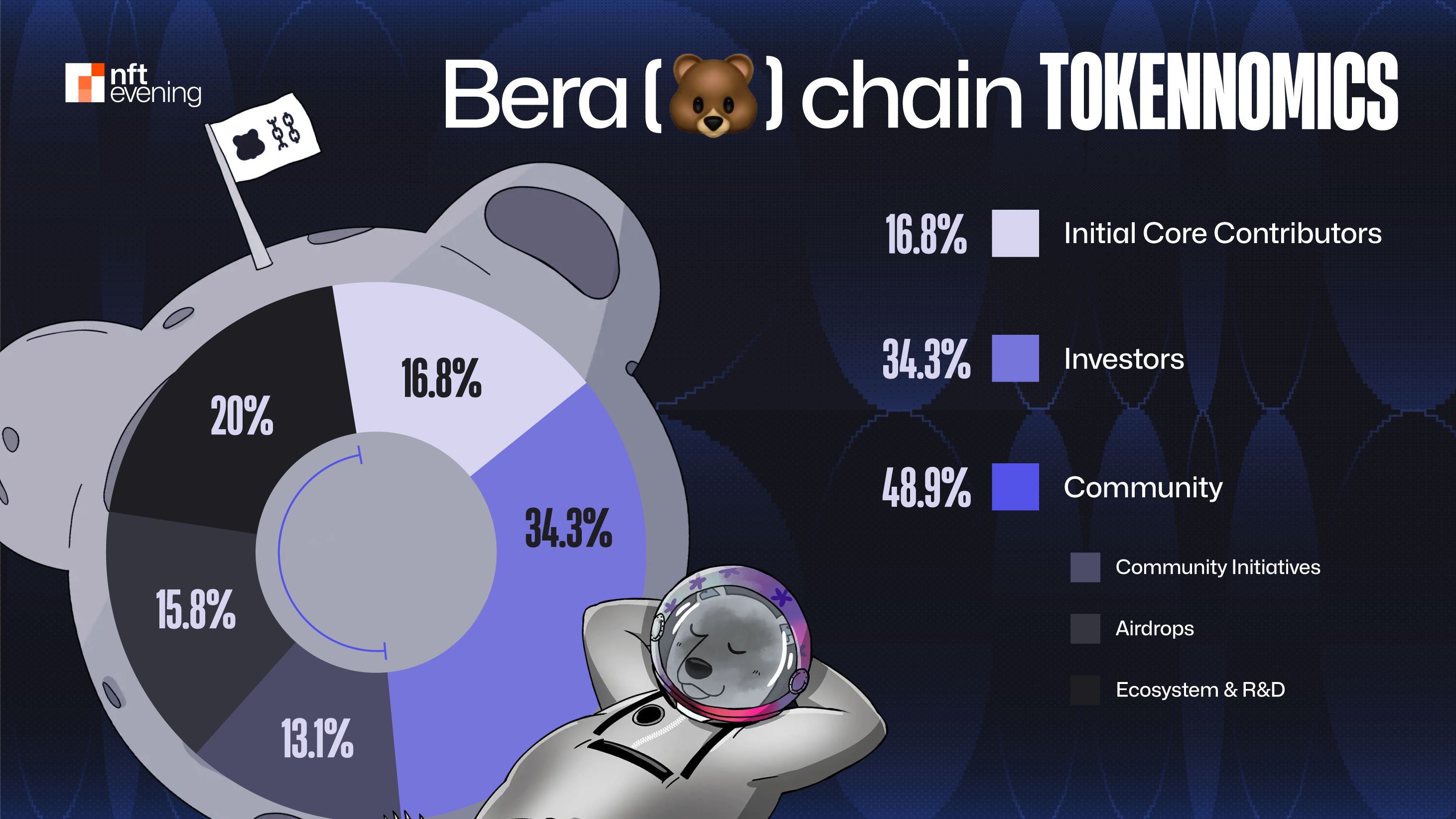 Berachain：有望なレイヤー1ブロックチェーン