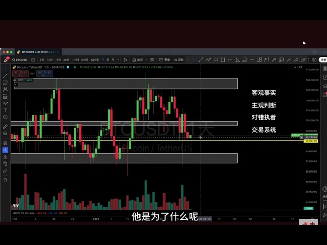 2.6, la dernière longue défense de Bitcoin s'est effondrée hier soir, et la prochaine idée subira un changement important! Vous guider à travers la carte des transactions que vous ne réalisez peut-être jamais! La dernière analyse du marché Bitcoin Eth