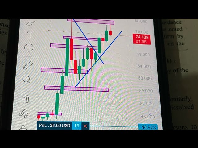 Trading in trum coin 🤑💴trumpusd |trump coin | delta exchange #crypto #trading #trumpcoin #trump