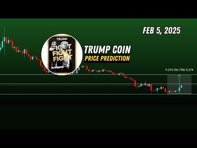 Trump Crypto Price Prediction | Trump coin 50% price hike? Crypto Signals Feb 5, 2025