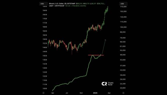 Crypto Rover