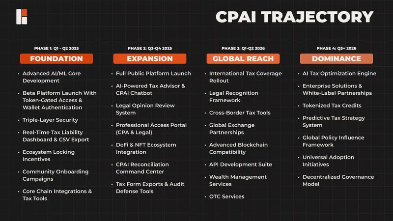 CPAI揭示了重新定義加密稅收管理和合規性的全面路線圖