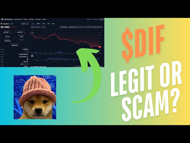 dogwifhat（$ wif）令牌：隱藏的寶石還是騙局？ （審查）