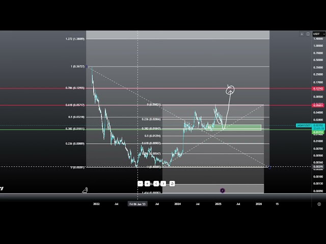 Jasmy Bullrun 펌프가오고!? 오늘 Jasmy Coin Crypto Price Prediction Technical Analysis