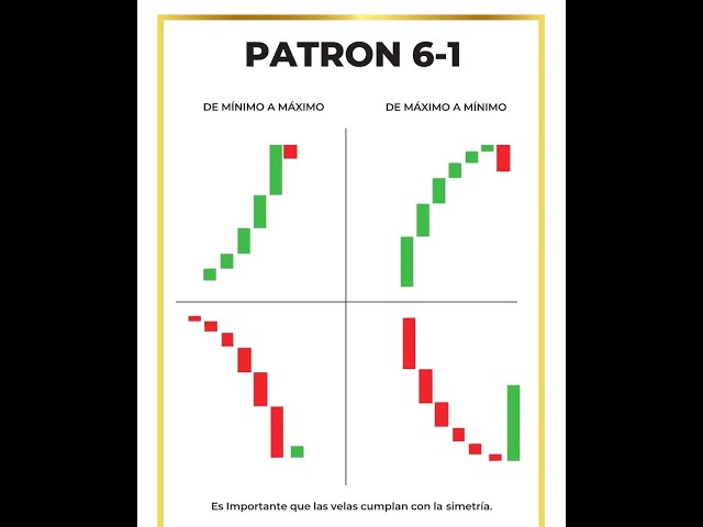 Trading avec la monnaie de Trump Coin / #DoAlthTrump