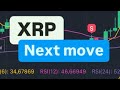 XRP -Münzpreisziel | XRP Ripple Coin Preisanalyse | XRP -Münze Nächste Bewegung | XRP -Münzpreisziel