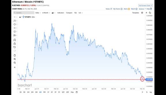 Barchart