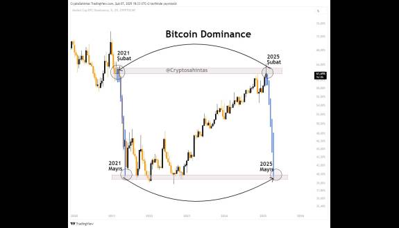 Cryptosahintas