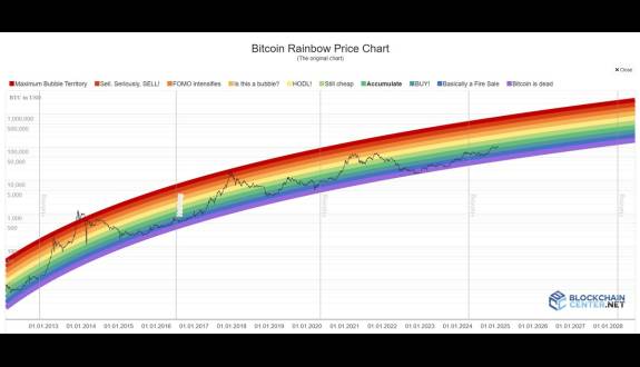 Daan Crypto Trades