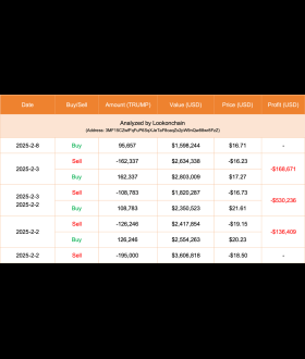 Lookonchain