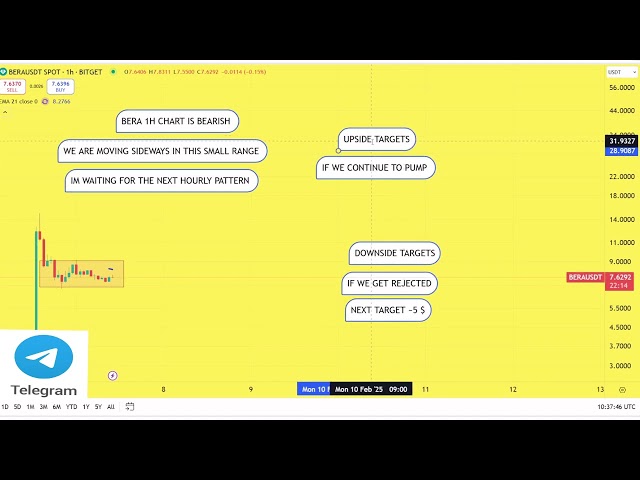 Bera Prediction 07 / Feb Bera Coin Price News Today Crypto Technical Analysis Mise à jour maintenant