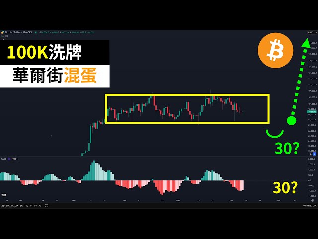 比特幣底部和頂部指標！華爾街混蛋能再拉BTC？