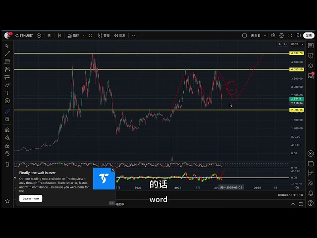 ビットコインのごみをカットする人は誰でも、シリーズ、特に主流のコインを後悔している人は、緑を台無しにします！ 2692日間の毎日の更新