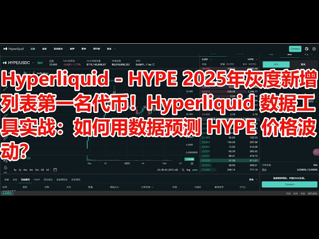 Hyperliquide - Hype 2025 GRAYSCALE NOUVELLE LISTE N ° 1 TOKEN! Outil de données hyperliquides Pratique: comment utiliser les données pour prédire les fluctuations des prix du battage médiatique?