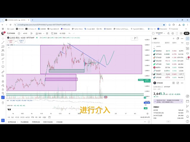 Keep waiting, maybe second-detective, don't bet | Bitcoin market analysis | Blockchain | Currency Circle | WEB3 | BTC | Second-detective | Trump | US Stocks