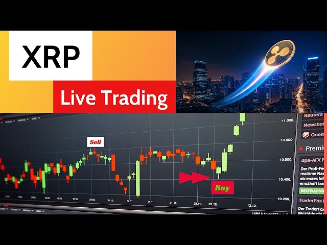 XRP實時交易| XRP新聞| XRP價格|購買賣出信號（教育）2025年2月6日