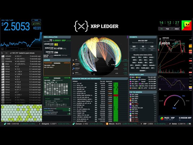 XRP price and XRPL livestream - chat - history - 2025-02-07 #xrp #xrpl #ripple