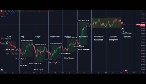 Daan Crypto Trades