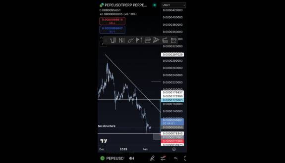 Lucky Chart Ape