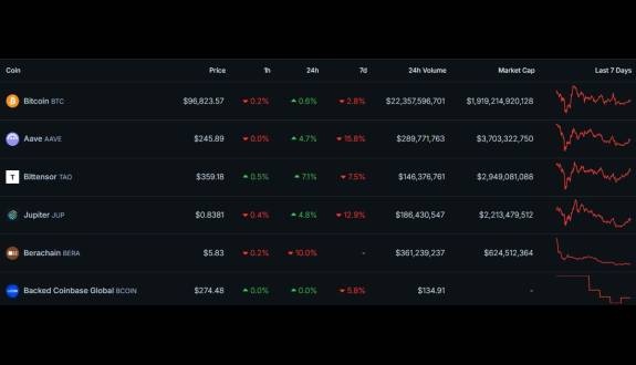 The DeFi Investor🔎