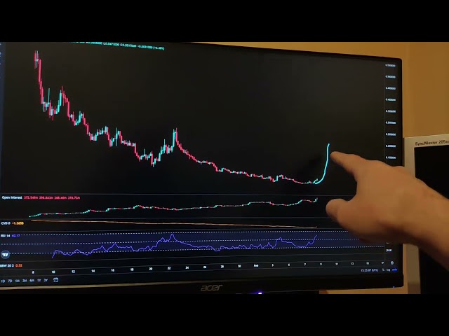 BNX FLY! $ Swarms Gem Token! $ Left deep technical analysis !!