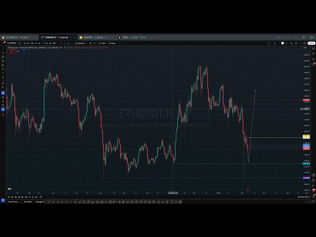 BTC Langzeitsignaleth hoher kostengünstiger Kaufbereich XAU Langfristige langfristige Signalanalyse von Rohöl 20250208 Bitcoin BTC Ethereum Eth Gold Xau WTI Rohöl USOil FTSE China A50