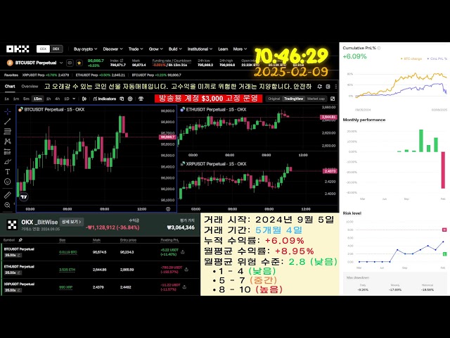 🔴 코인 선물 24시간 라이브 (Coin Futures Live)