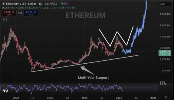 Crypto GEMs📈🚀