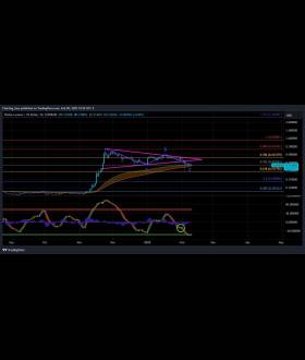 Charting Guy